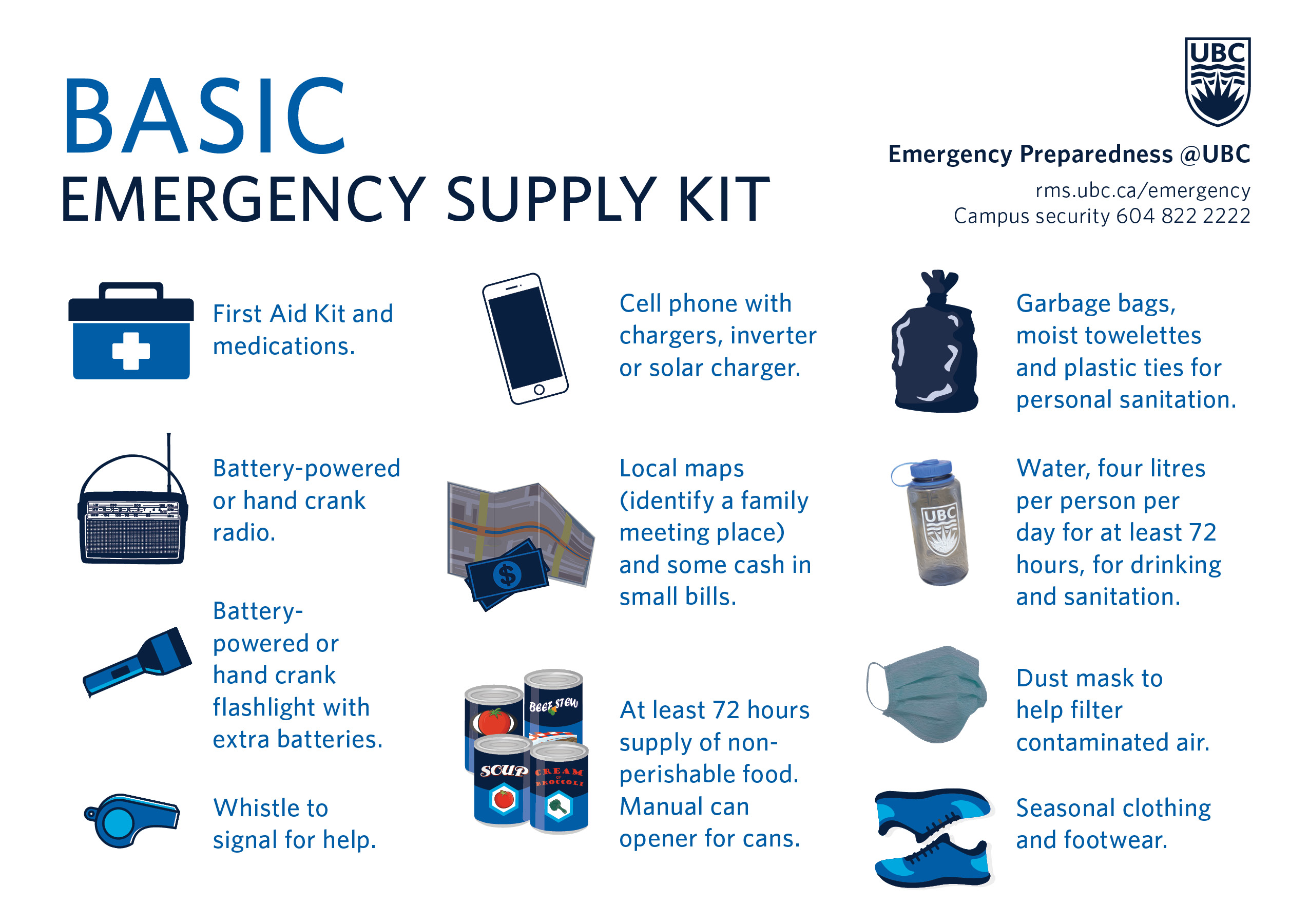 Kit перевод на русский. Emergency Kit. Emergency Supplies. Preparedness. Earthquake Preparedness.